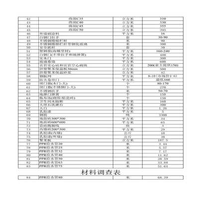 长春市工料机价格表(2007年4月)